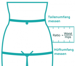 Taille-Huefte-messen.png